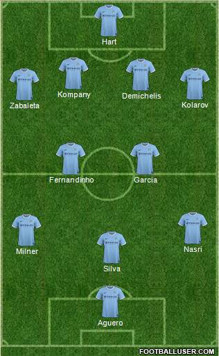 Manchester City 4-2-3-1 football formation