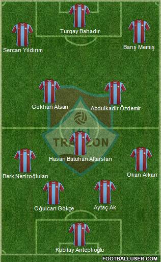 Trabzon Karadenizspor 4-1-2-3 football formation