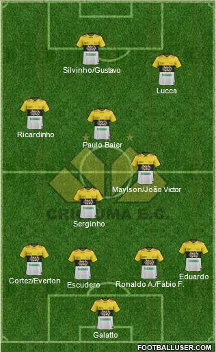 Criciúma EC 4-4-2 football formation