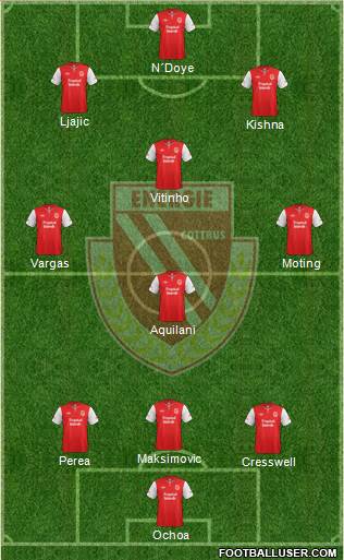 FC Energie Cottbus 3-4-3 football formation