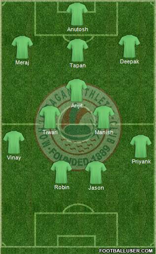 Mohun Bagan Athletic Club 3-5-2 football formation