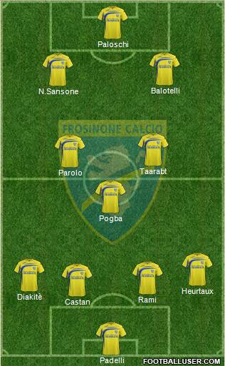 Frosinone 4-2-3-1 football formation