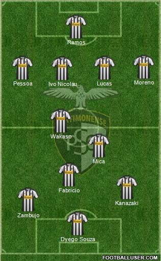 Portimonense Sporting Clube 4-3-3 football formation
