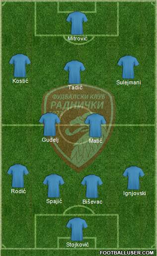 FK Radnicki Kragujevac football formation