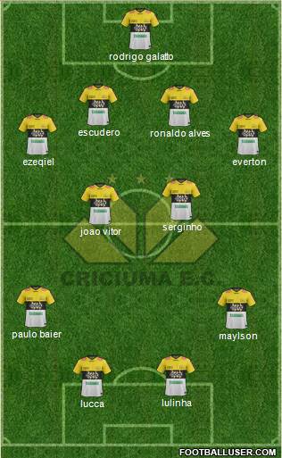 Criciúma EC 4-2-2-2 football formation