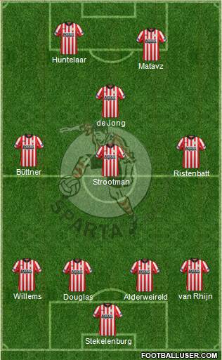 Sparta Rotterdam 3-4-3 football formation