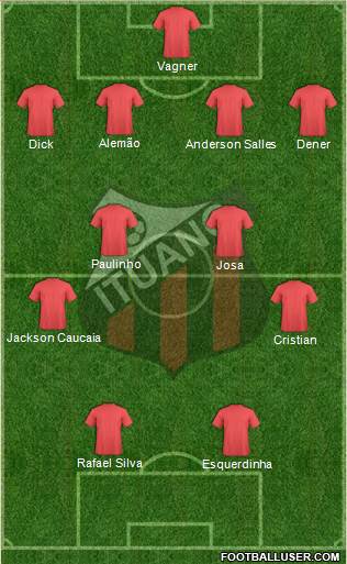 Ituano FC 4-4-2 football formation