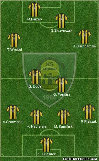 GKS Katowice 4-3-1-2 football formation