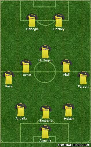 Watford 3-5-2 football formation