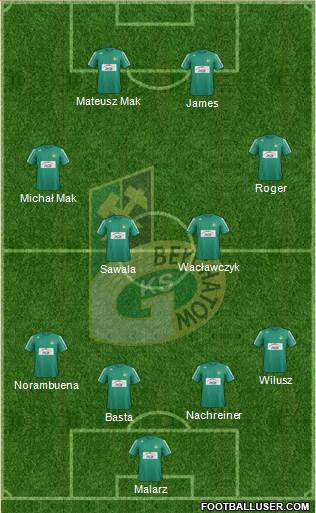 GKS Belchatow 4-2-2-2 football formation