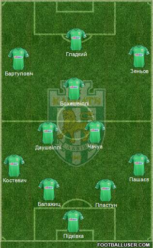 Karpaty Lviv 4-4-2 football formation