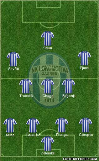 NK Lokomotiva 4-3-3 football formation