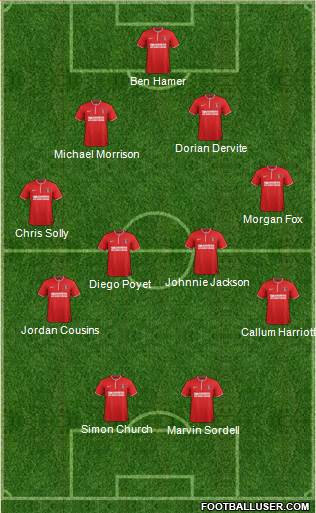 Charlton Athletic 4-4-2 football formation