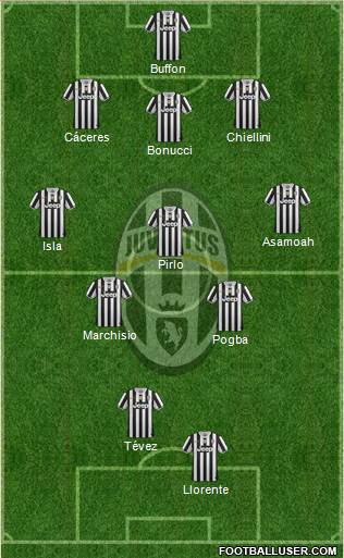 Juventus 3-5-2 football formation