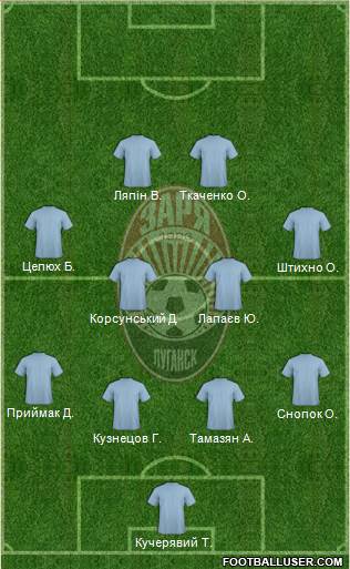 Zorya Lugansk 4-2-2-2 football formation