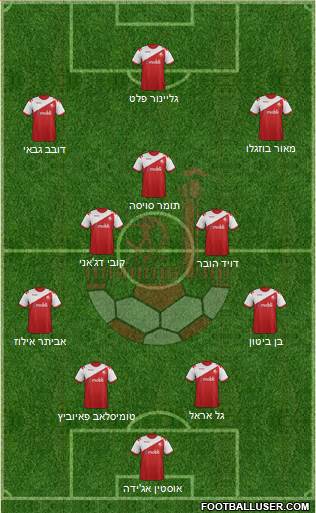 Hapoel Be'er-Sheva football formation