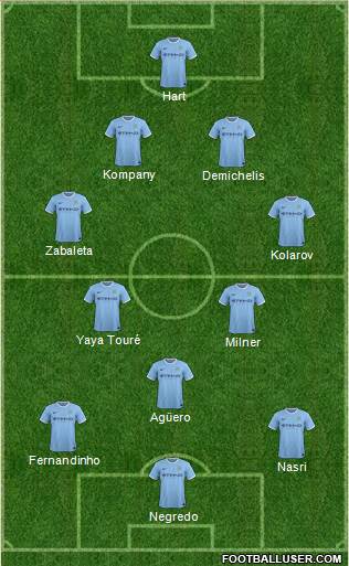 Image Result For Starting Line Up Vivo Manchester City Vs Liverpool En Vivo Image Result For Starting Line Up Vivo Manchester City Vs Liverpool En Vivo