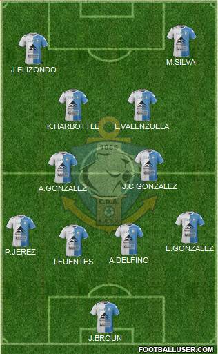 CD Antofagasta S.A.D.P. football formation