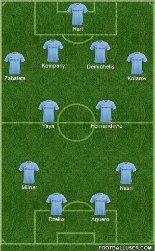 Manchester City 4-2-2-2 football formation