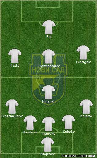 RFK Novi Sad 5-4-1 football formation