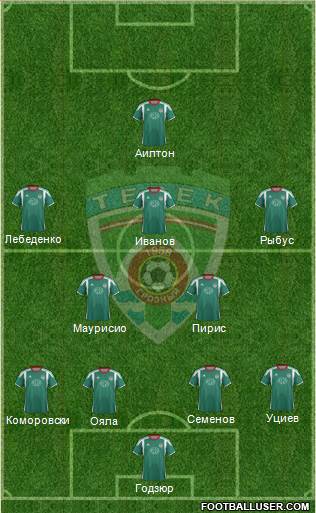 Terek Grozny 4-2-3-1 football formation