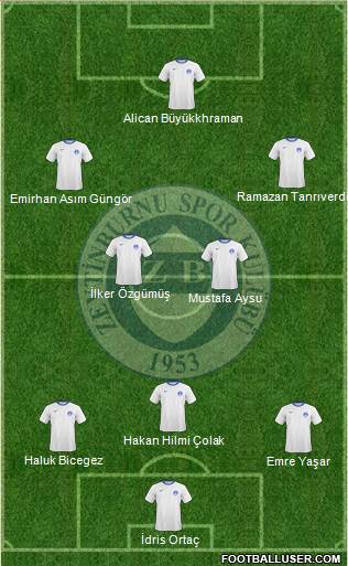 Zeytinburnuspor 4-3-3 football formation