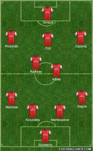 Arsenal 4-2-3-1 football formation