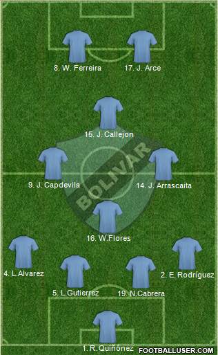C Bolívar 4-3-1-2 football formation