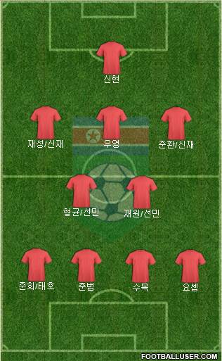 Korea DPR 4-1-2-3 football formation