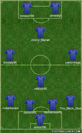 Inverness Caledonian Thistle 4-4-2 football formation