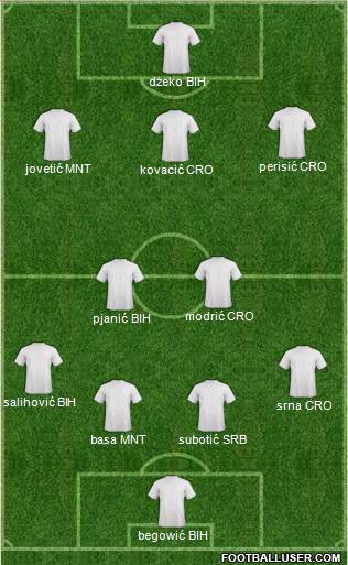 Euro 2012 Team 4-2-3-1 football formation