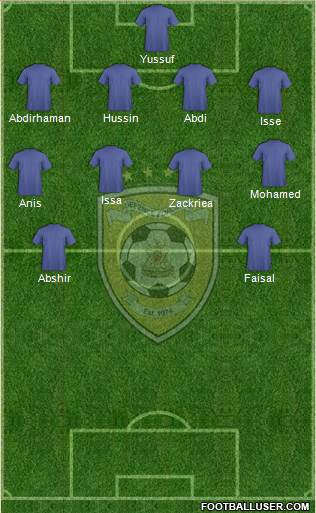 Defence Force FC 4-4-2 football formation