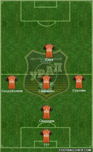 Ural Yekaterinburg 4-2-3-1 football formation