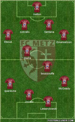 Football Club de Metz 4-2-4 football formation