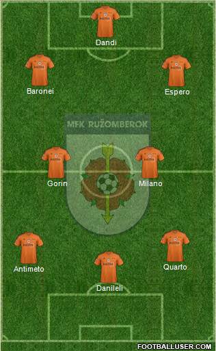 MFK Ruzomberok 5-4-1 football formation