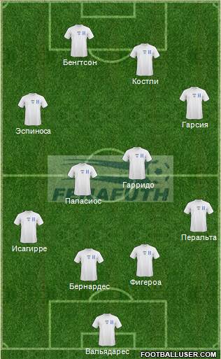 Honduras 4-4-2 football formation