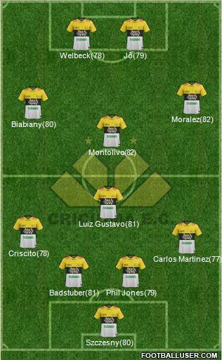 Criciúma EC 4-1-3-2 football formation