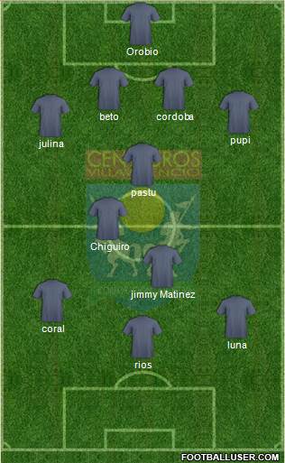 Centauros Villavicencio CD 4-1-2-3 football formation