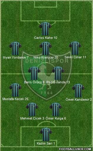 Denizlispor 4-2-3-1 football formation