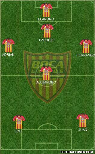 Boca Unidos 3-5-2 football formation