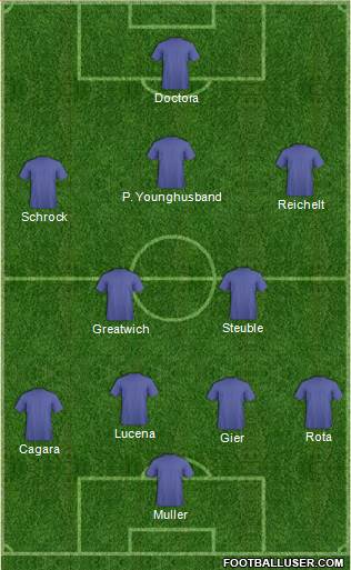 Dream Team 4-2-3-1 football formation