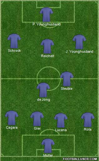 Dream Team 4-2-3-1 football formation