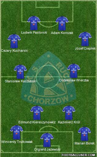 Ruch Chorzow 4-3-2-1 football formation