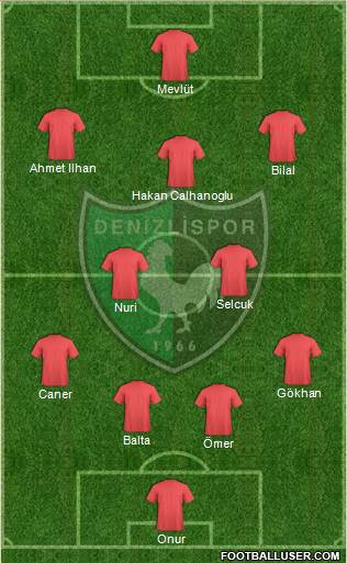 Denizlispor 4-2-4 football formation