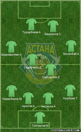 FC Astana 4-4-2 football formation