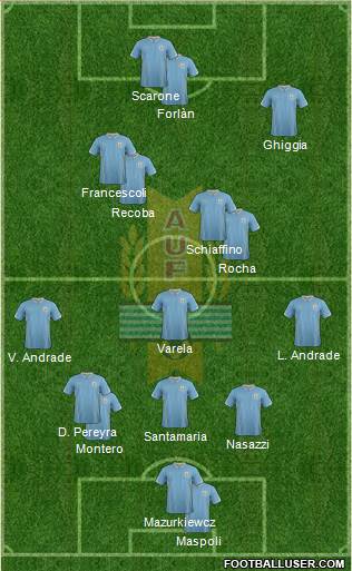 Uruguay 5-3-2 football formation