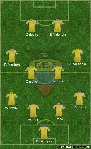 Ecuador 4-4-2 football formation