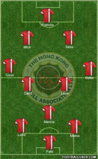 Hong Kong 3-4-3 football formation