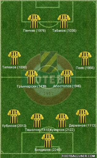 Botev (Plovdiv) 4-4-2 football formation