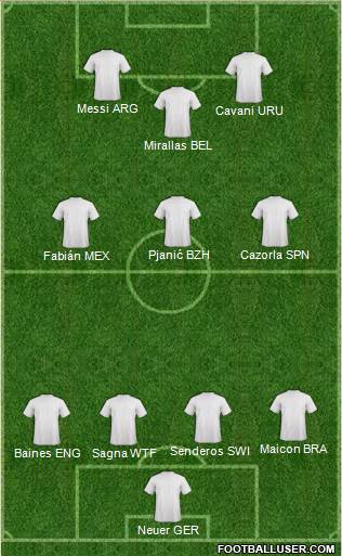 World Cup 2014 Team